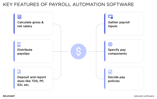Different Payroll Software Development Automated Payroll System Development Guide and Case Study
