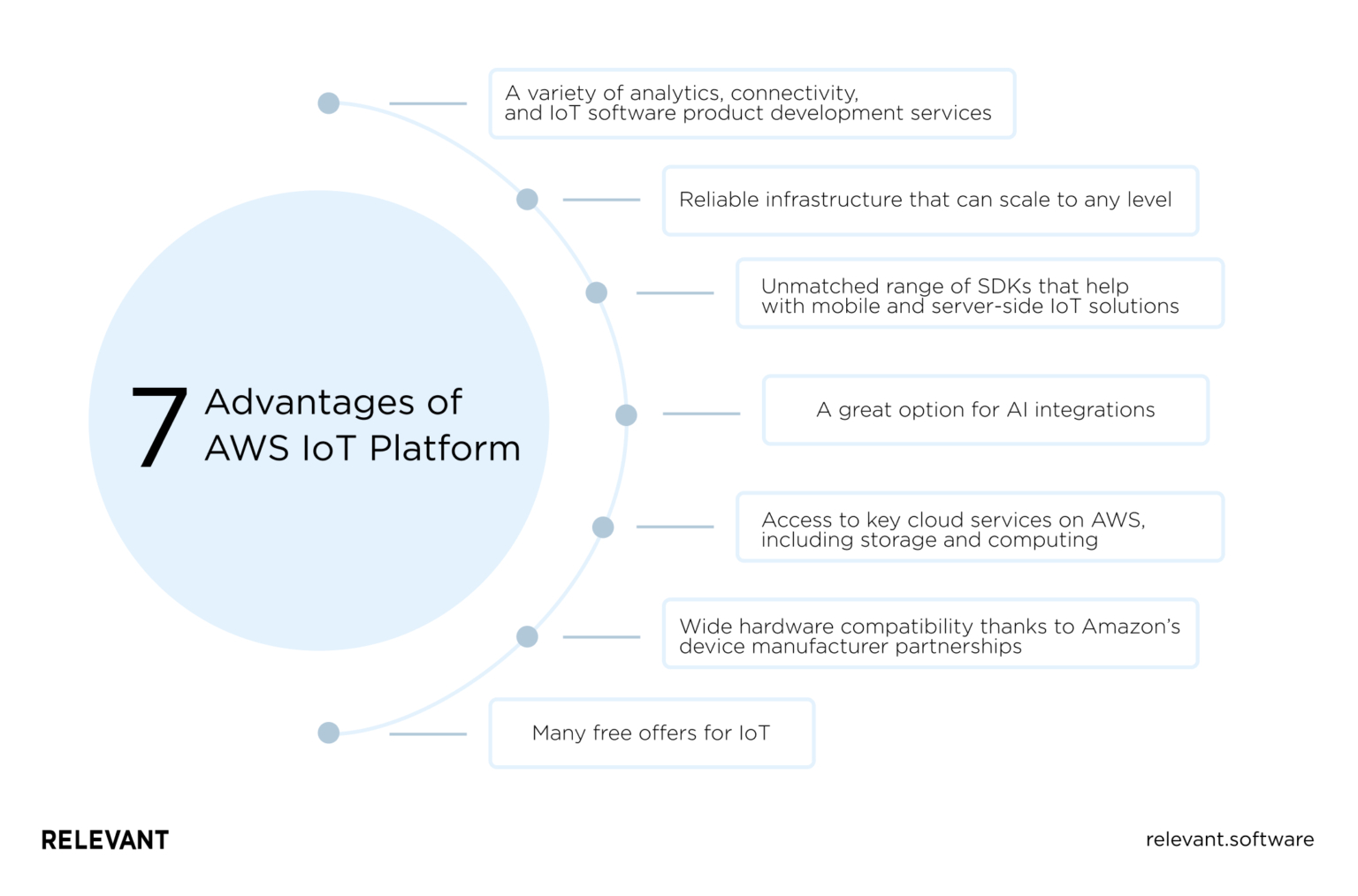 AWS vs Azure for IoT Choosing the Best Cloud Provider