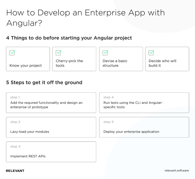 How to Build Enterprise Applications with Angular Framework