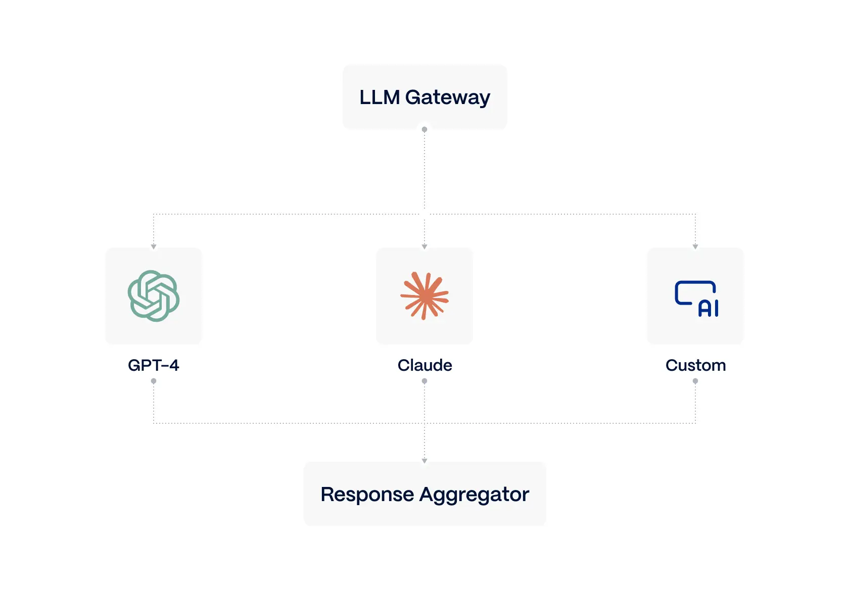 Advanced-LLM-integration-framework