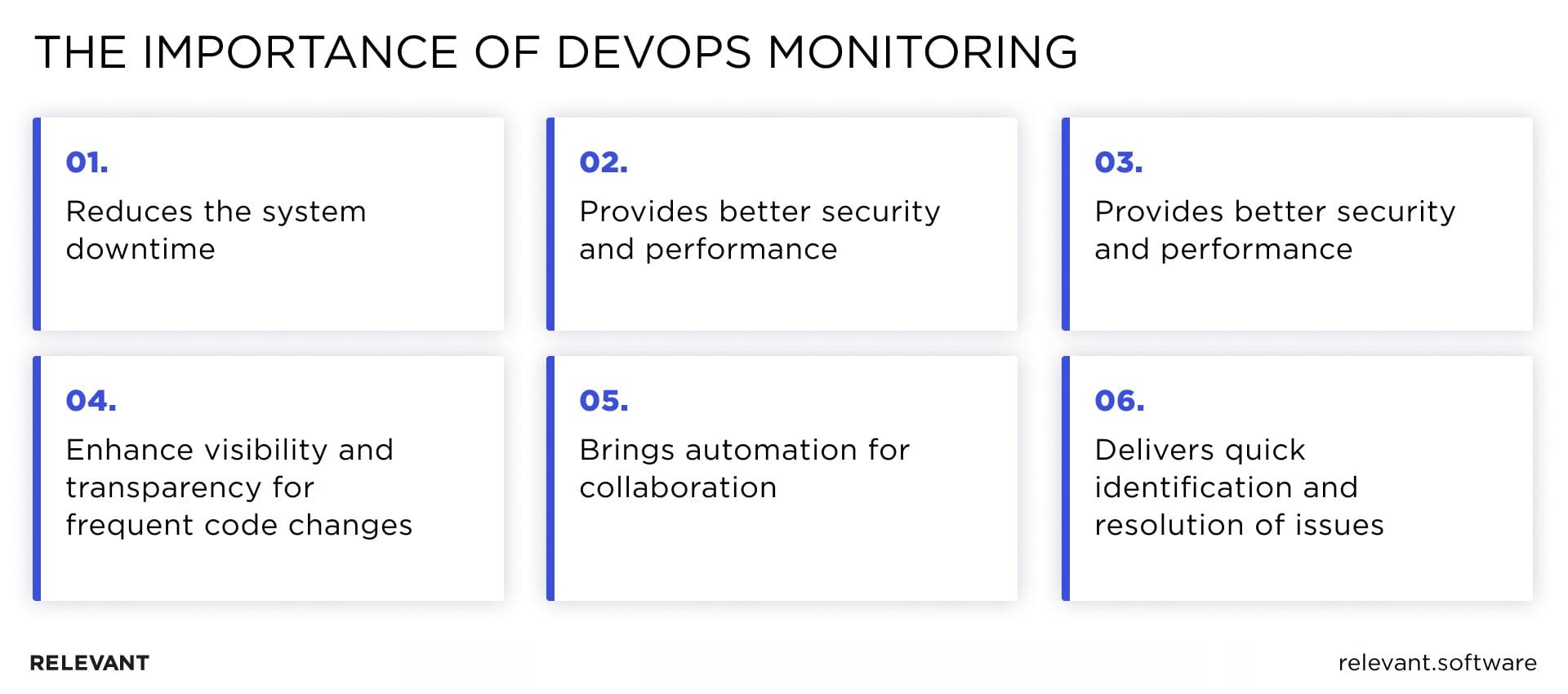 Getting Started with DevOps Monitoring