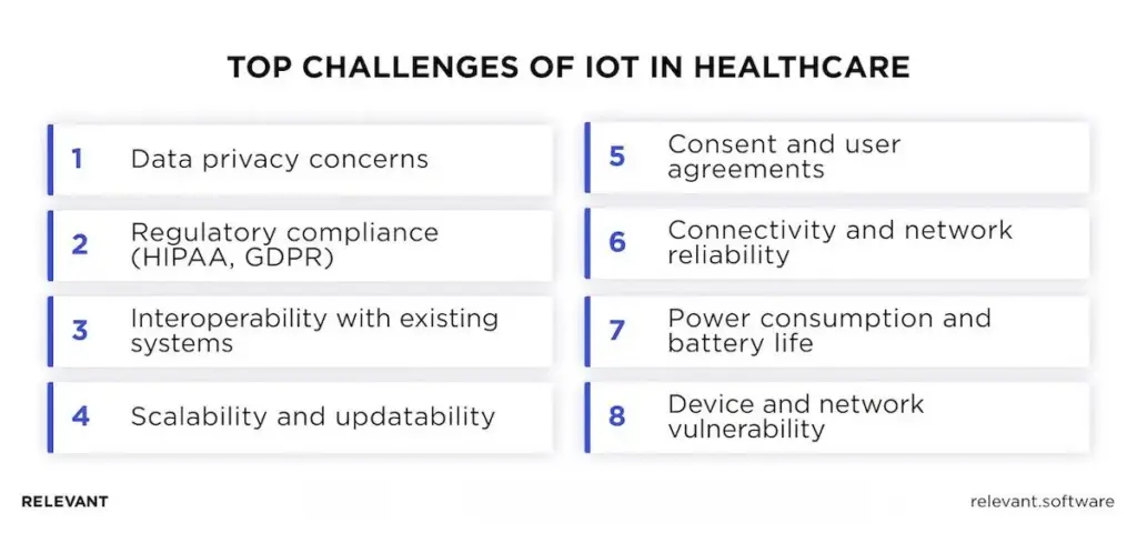 Challenges of IoT in healthcare
