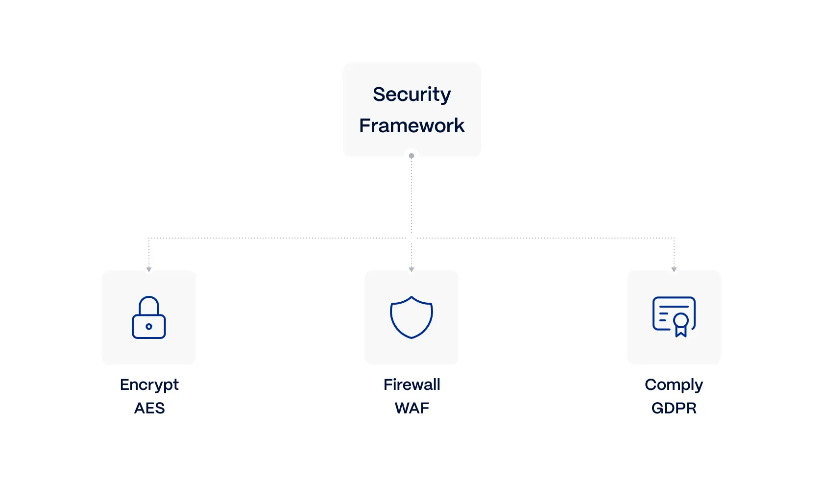 Compliance-&-security
