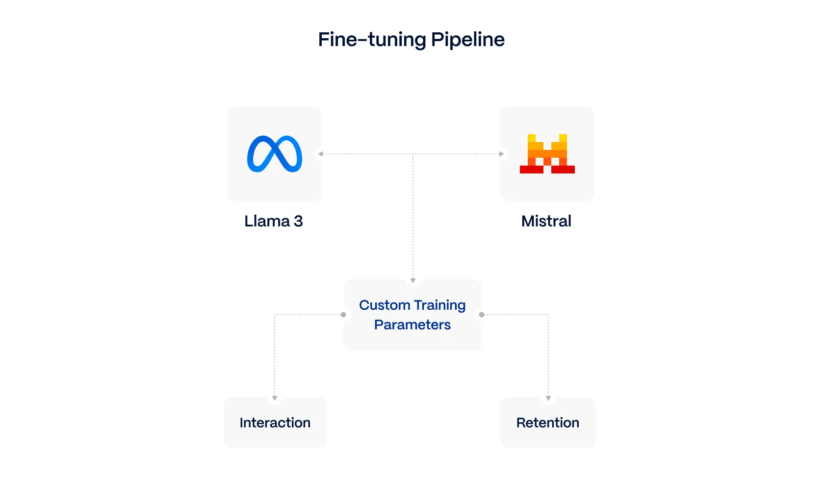 Custom-generative-AI-model-fine-tuning