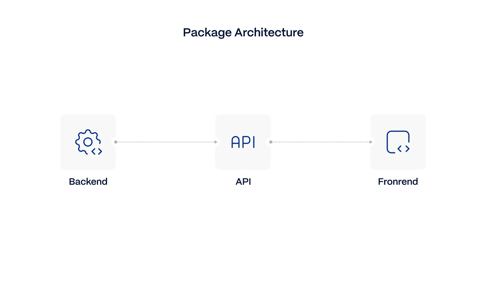 Customizable-Pythonwheel-package