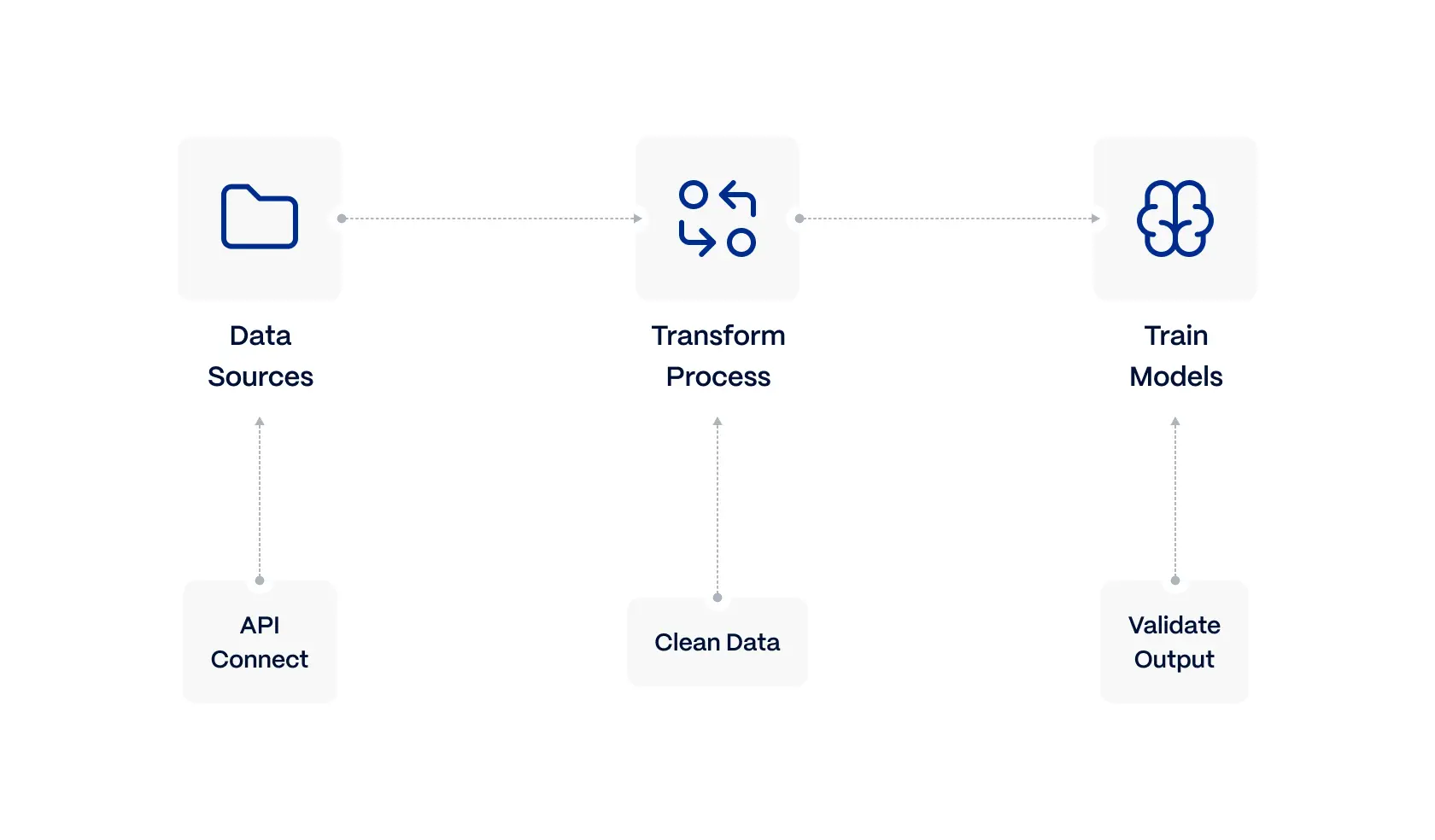 Data-integration-and-AI-training