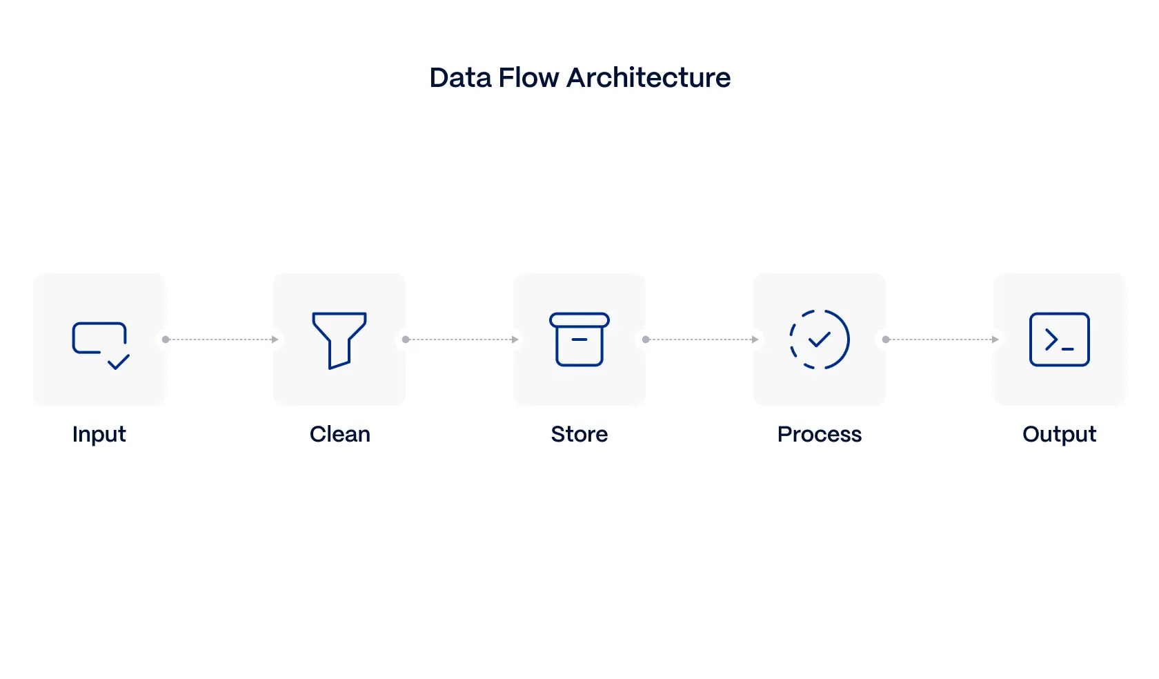 Data-pipeline-&-processing