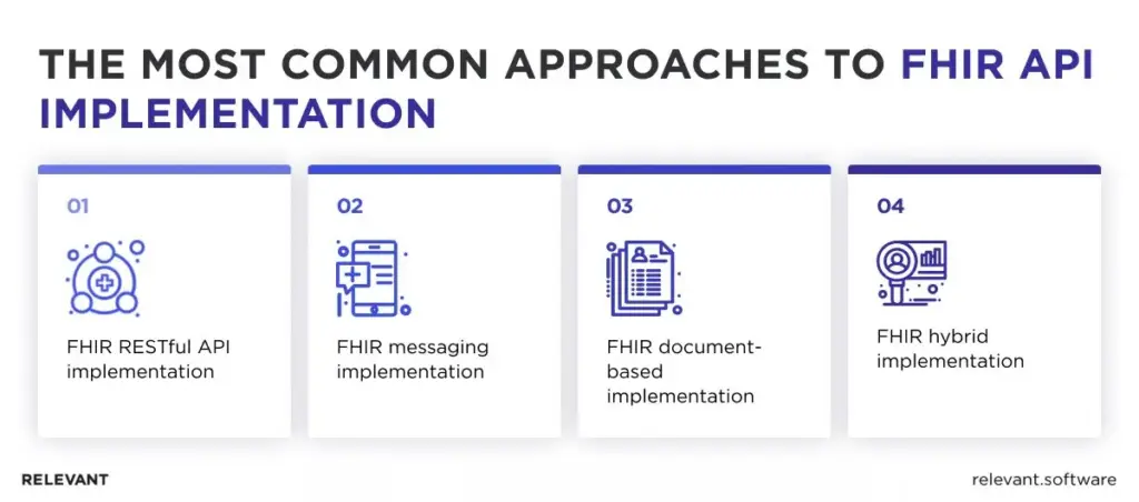 FHIR API Implementation