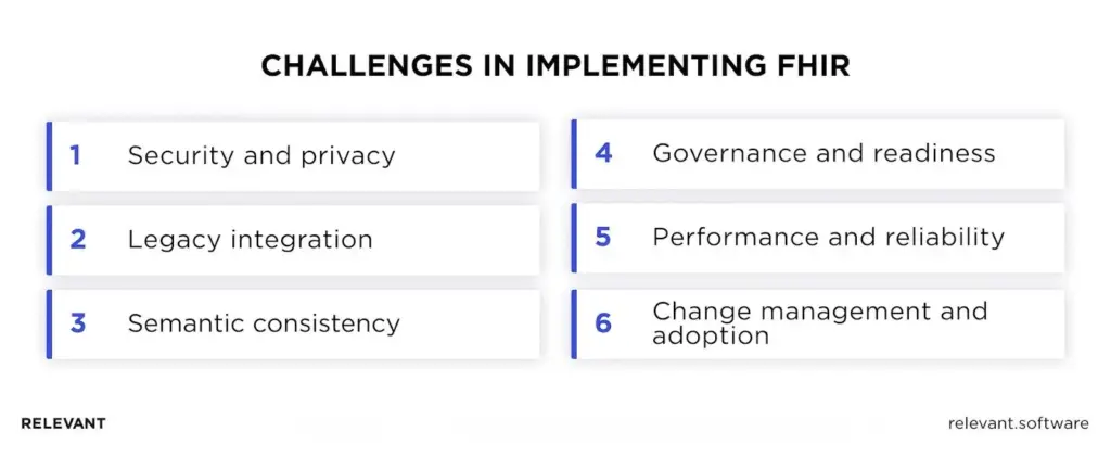 FHIR implementation challenges