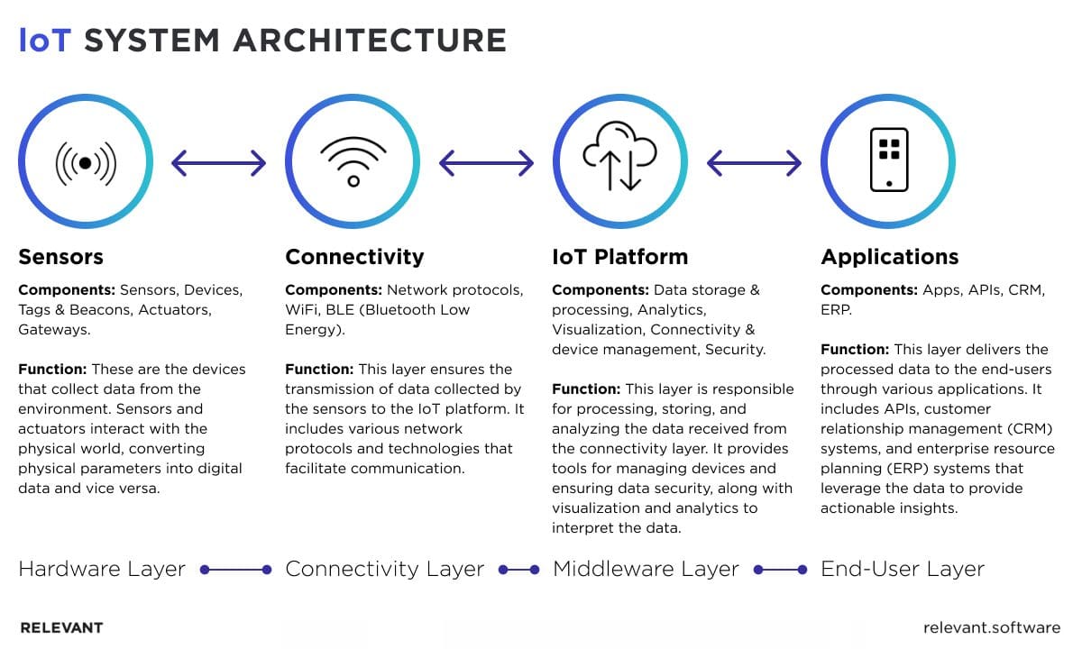 Overcoming Challenges in Implementing IoT Connectivity Management Platform