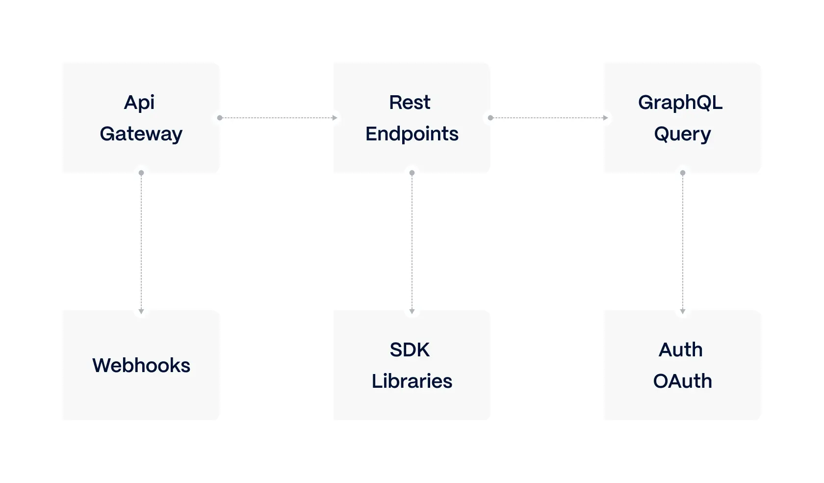 Model-deployment-APIs