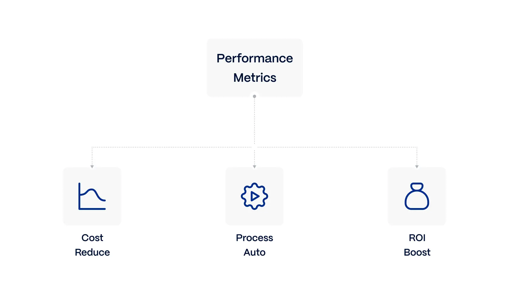 Operational-efficiency-improvements