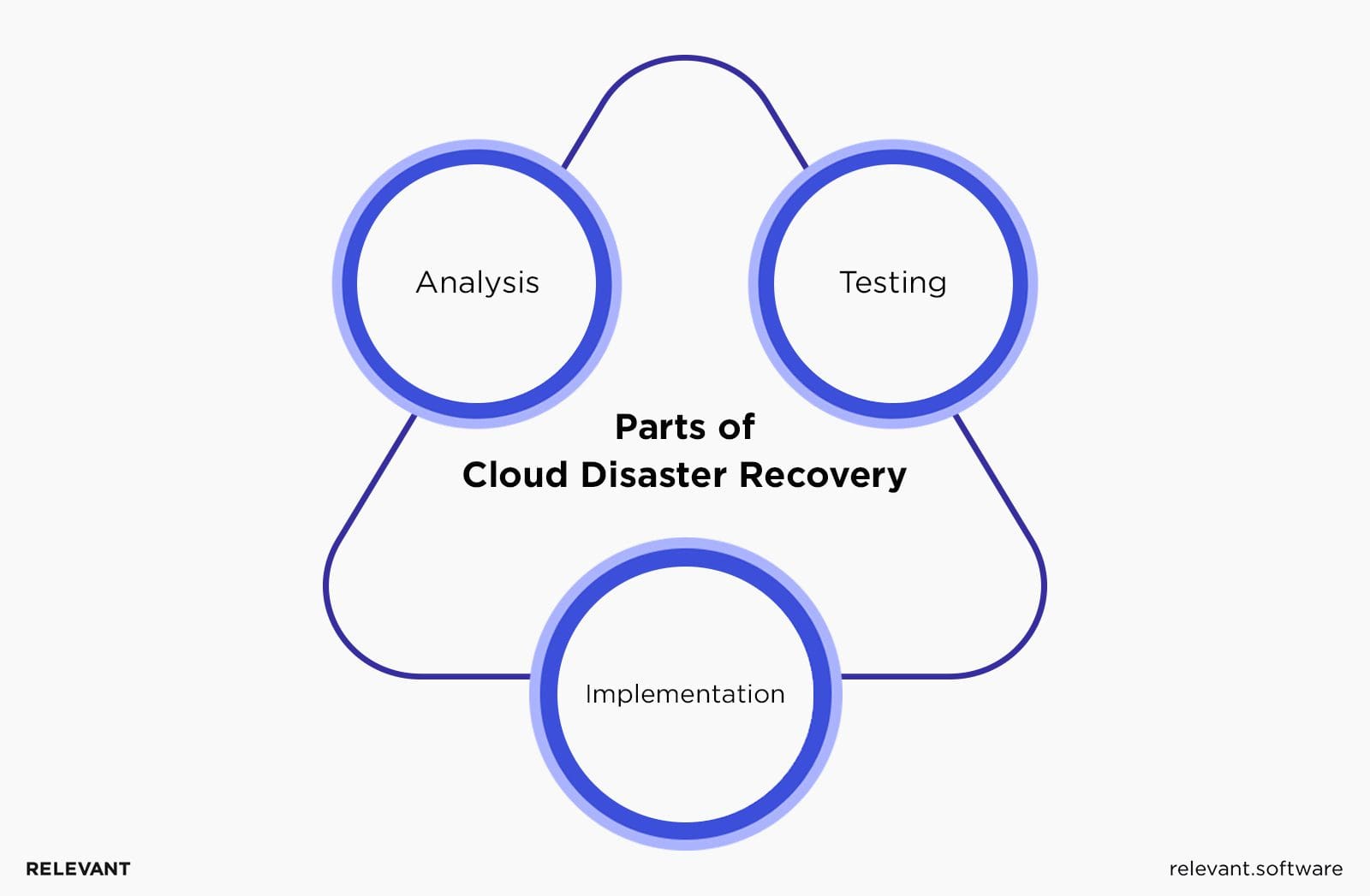 How Cloud Disaster Recovery Can Ensure Your Business Continuity
