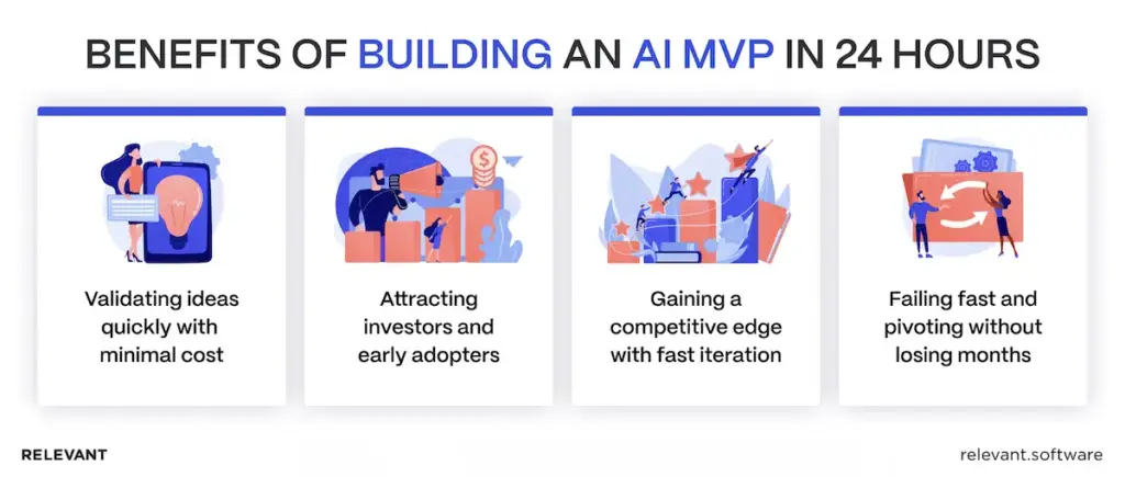 Benefits of building an AI MVP in 24 hours