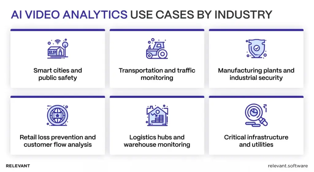 AI video analytics use cases