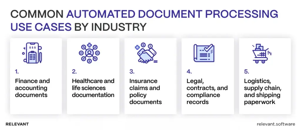 Automated document processing use cases