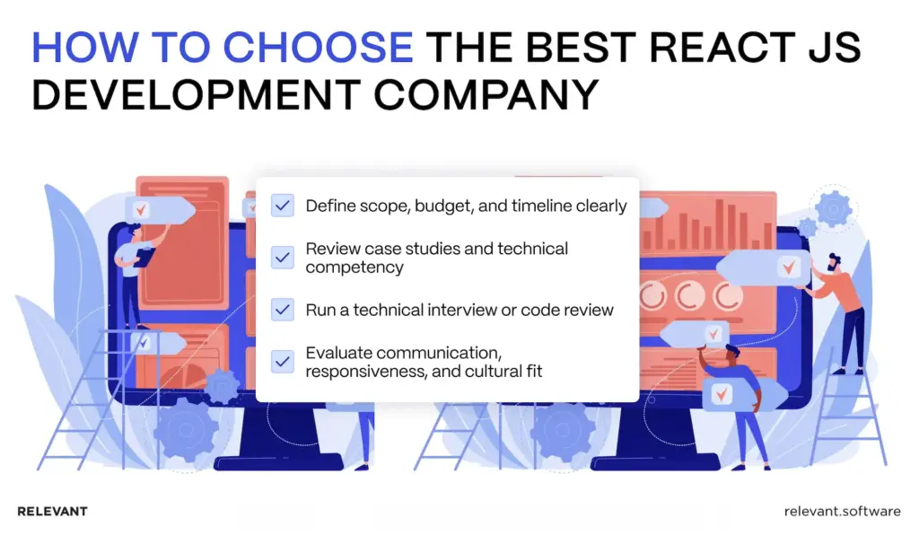 Best React js development companies 