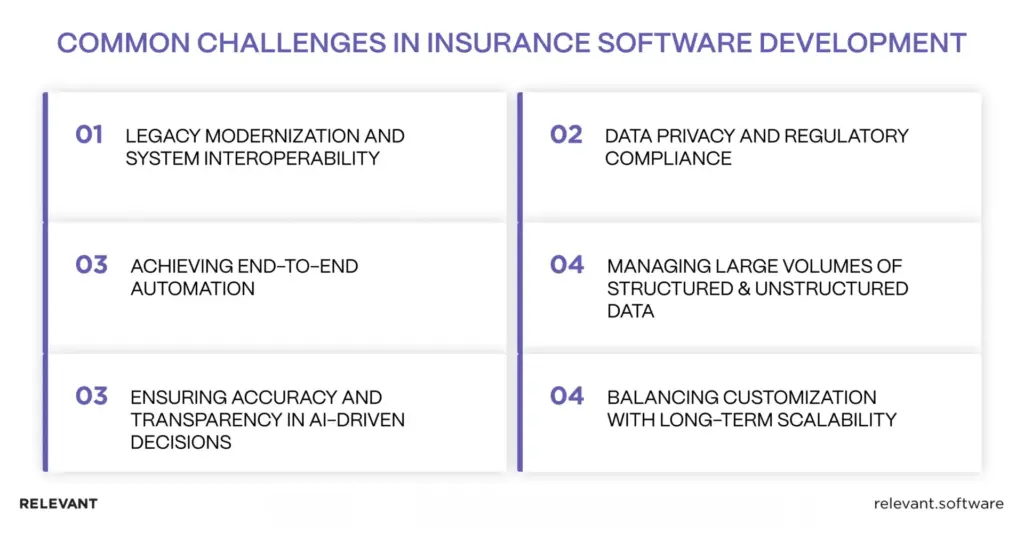 insurance software development
