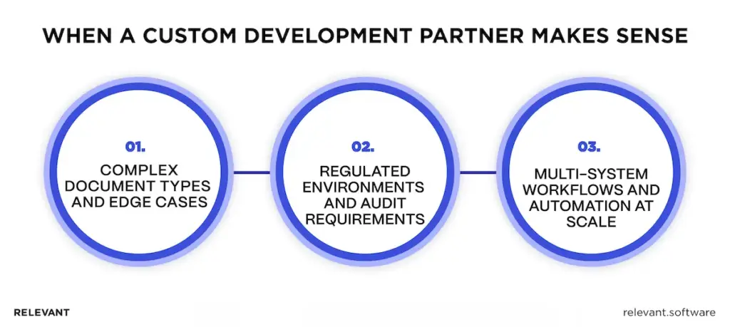Custom automated document processing