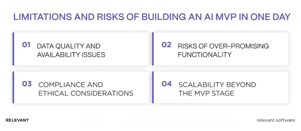 Limitations of building an AI MVP in one day