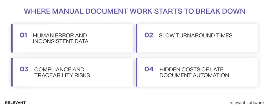 Manual documents issues