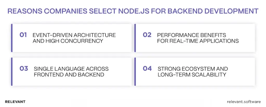 Node.js Development Companies