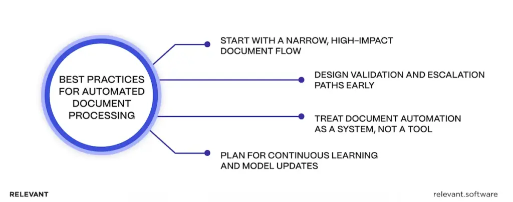 Practices for automated document processing