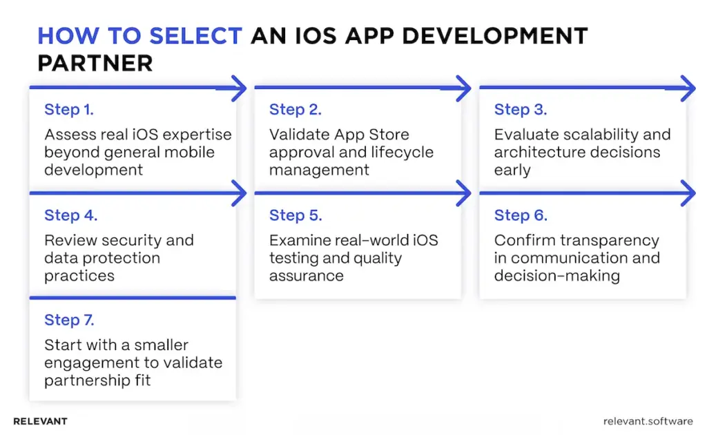 iOS Development Companies