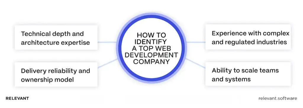 Web Development Companies