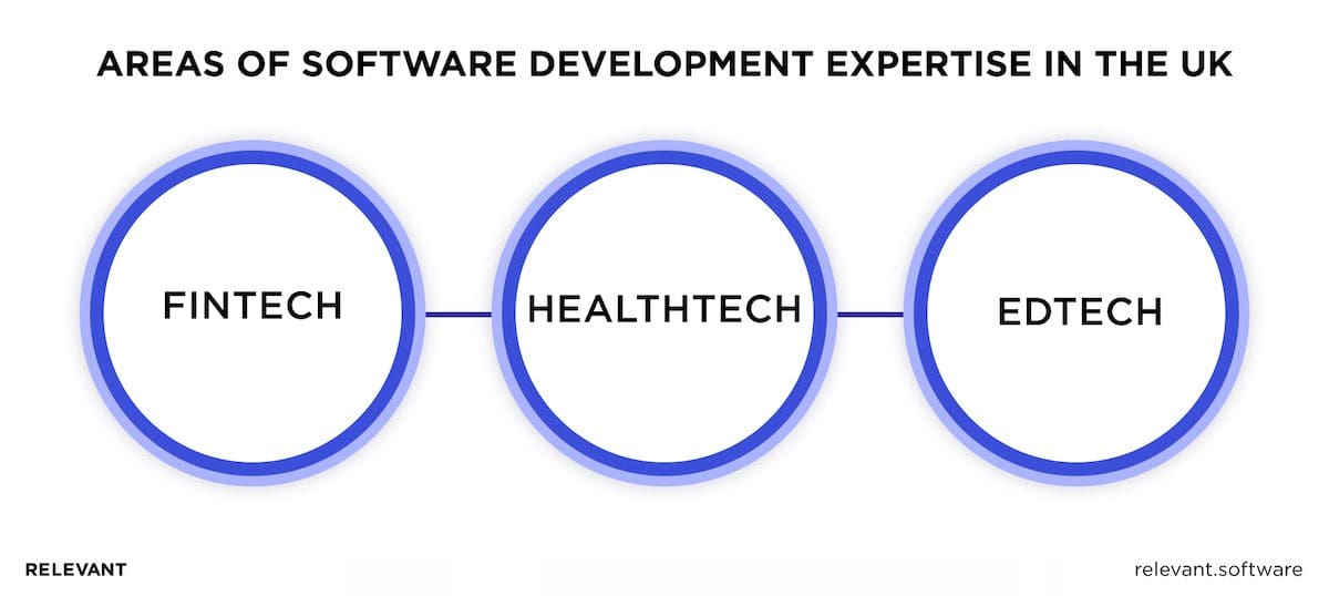 Software Product Development Services in the UK | Relevant