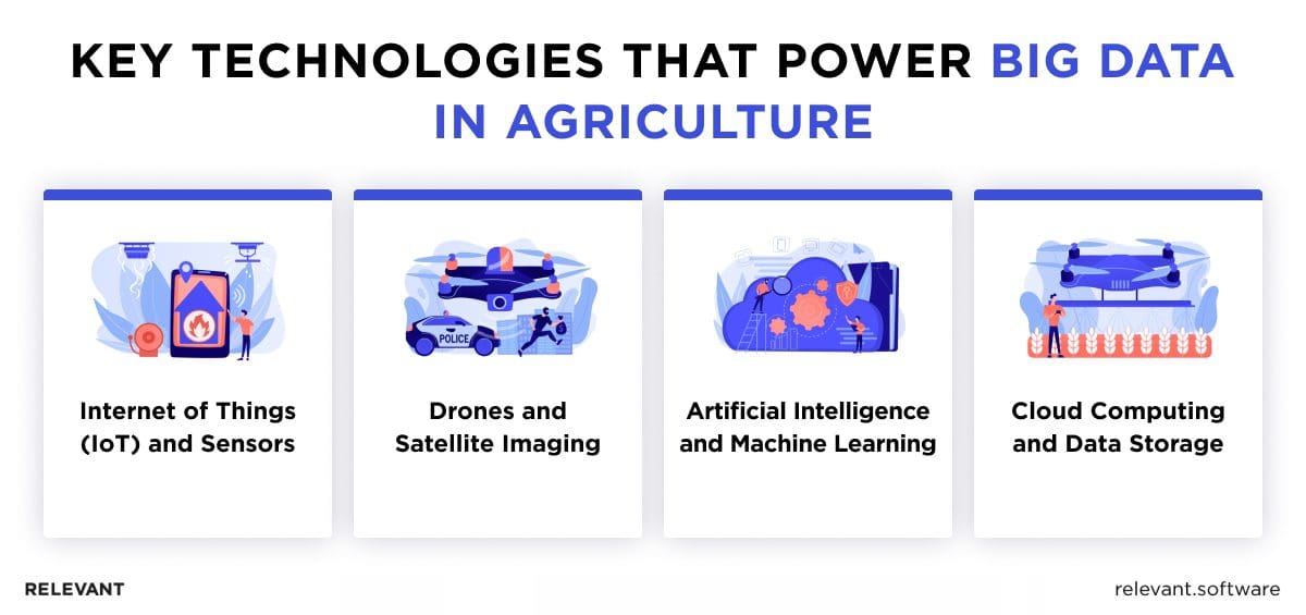 Big Data in Agriculture: Smarter and More Sustainable Farms