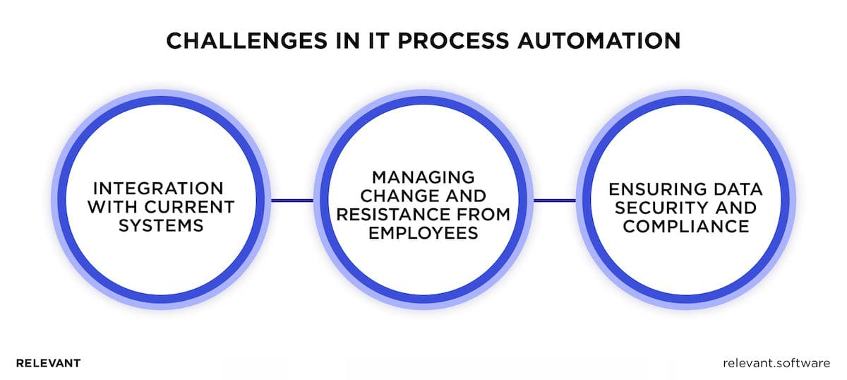 IT Process Automation: Benefits and What’s New for Future