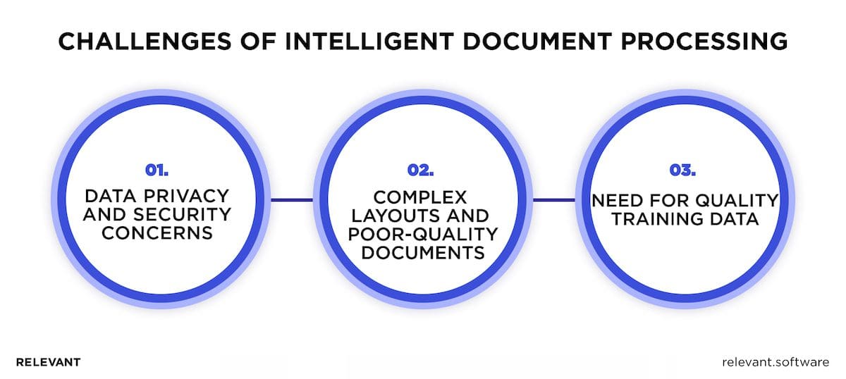 What is Intelligent Document Processing? | Relevant Software