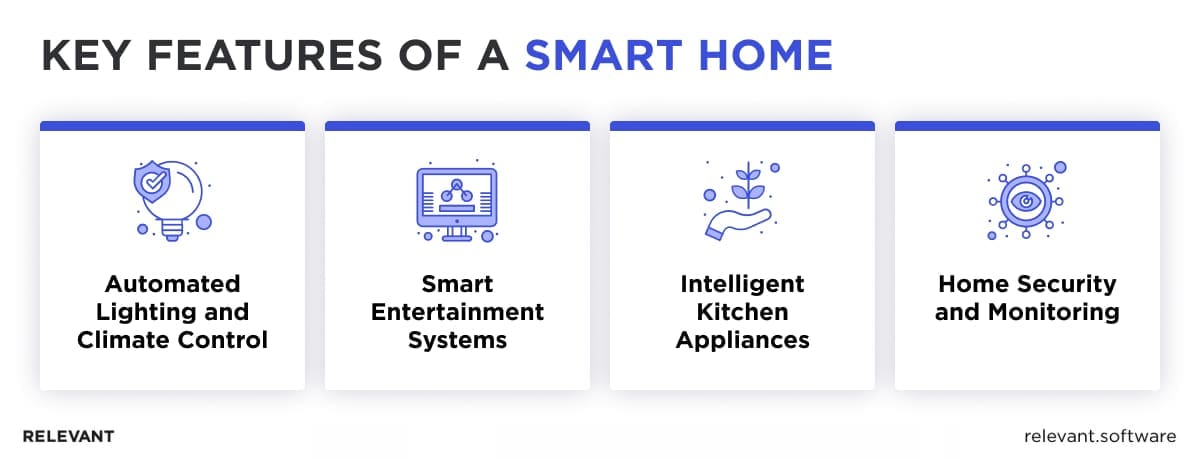 Master IoT Home Automation: Complete Guide