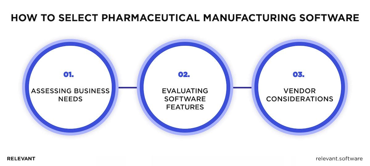 Pharmaceutical Manufacturing Software: Comprehensive Guide
