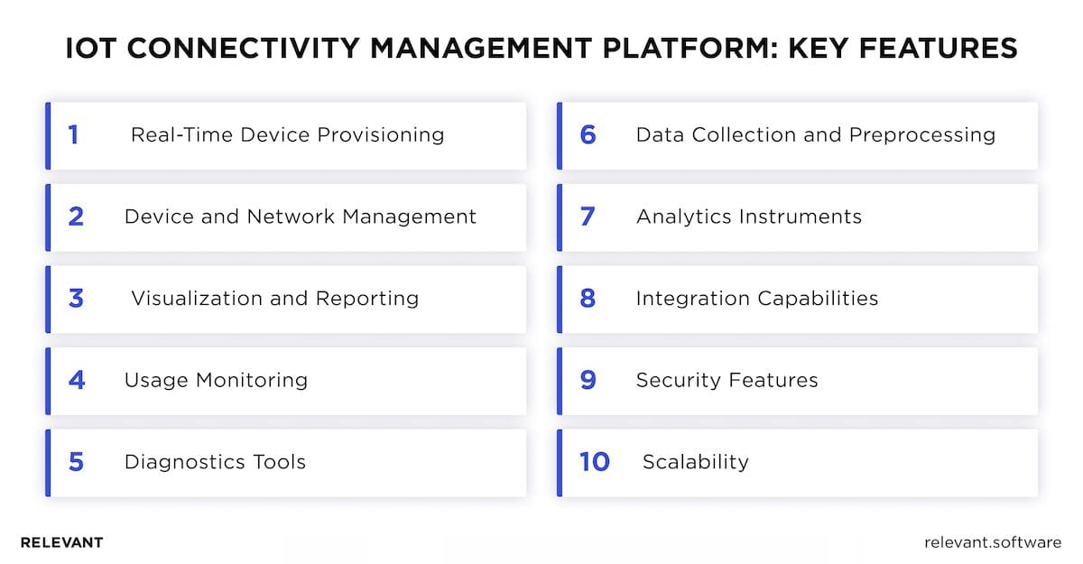 Overcoming Challenges in Implementing IoT Connectivity Management Platform