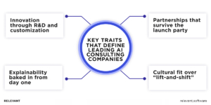 10 Top AI Consulting Firms Driving 2025 Transformation
