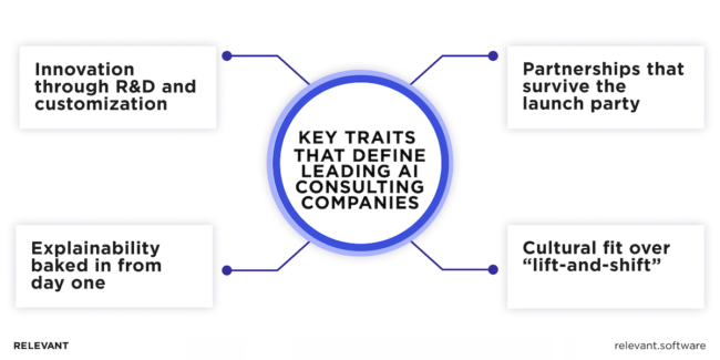 10 Top AI Consulting Firms Driving 2026 Transformation
