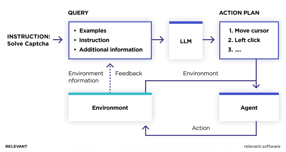 Project Action Model The Power of Large Action Models Explained | Relevant