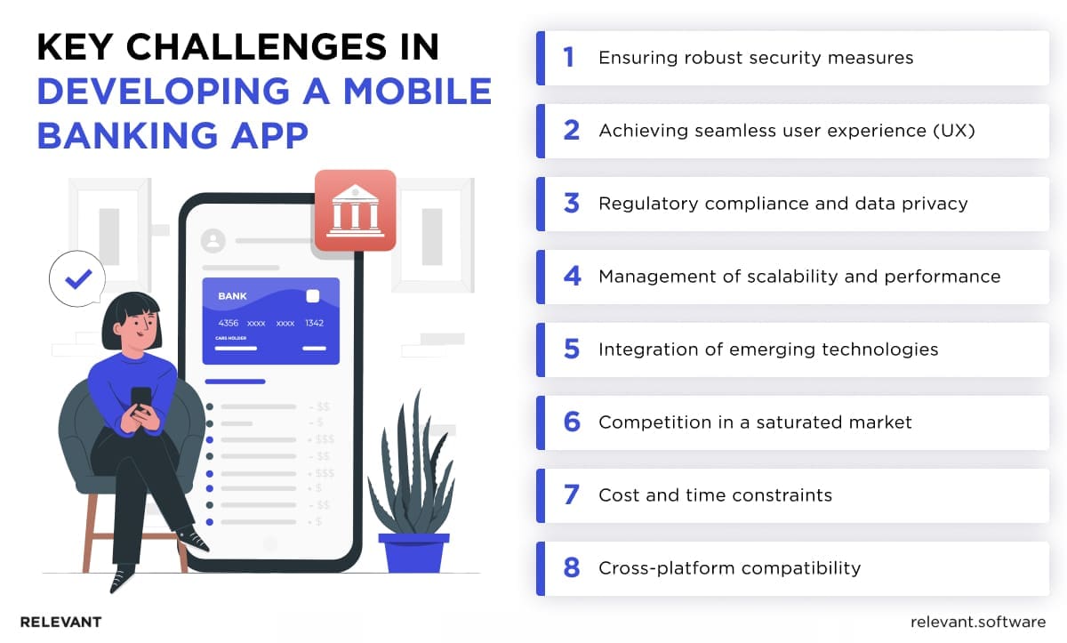 Secrets to a Successful Mobile Banking App Development