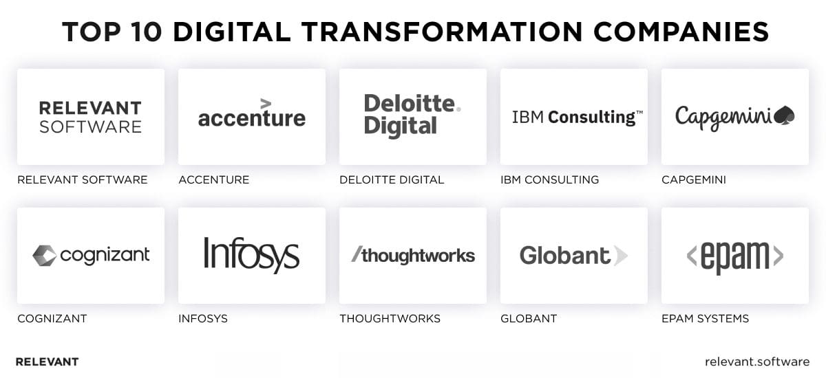 Top Digital Transformation Companies Driving Business Growth