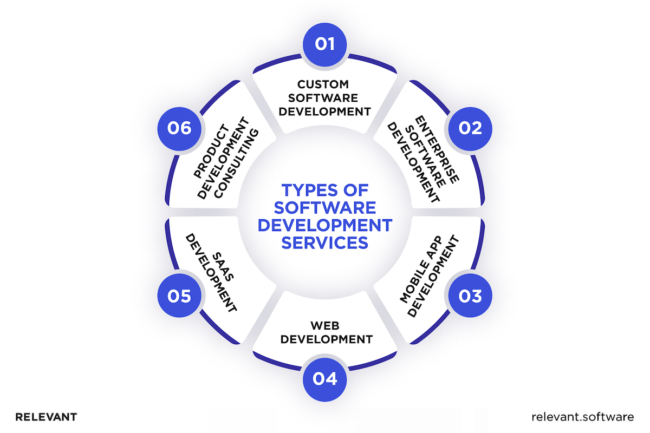 Software Product Development Services in the UK | Relevant