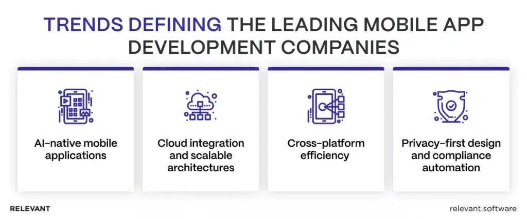 mobile app development companies trends