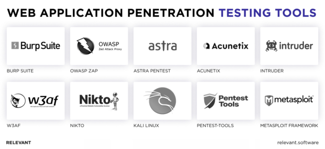 Web Application Penetration Testing: Detailed Guide 2026