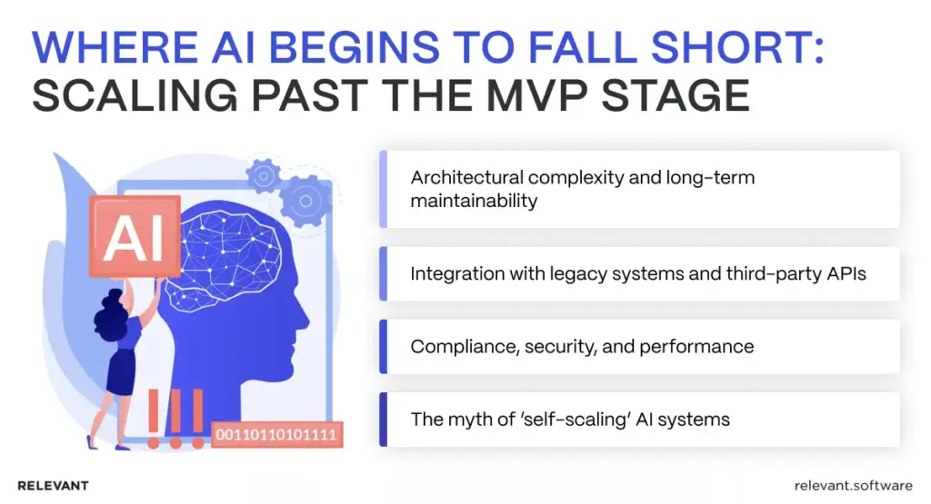 AI in Software Development