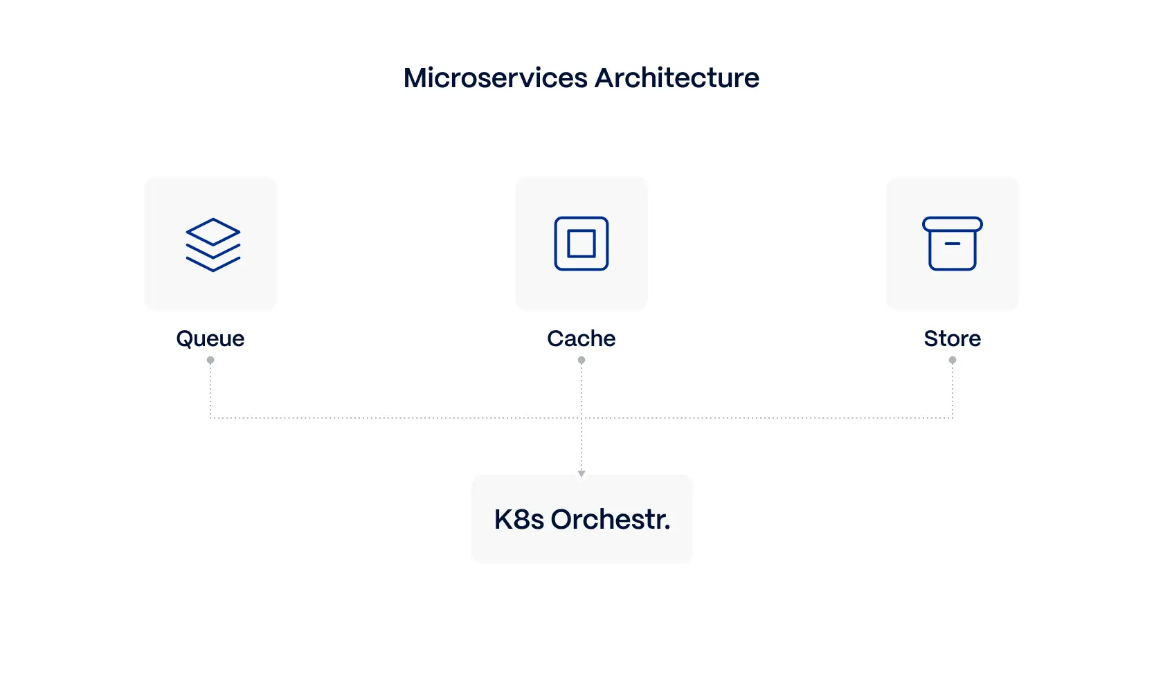 Scalable-system-architecture