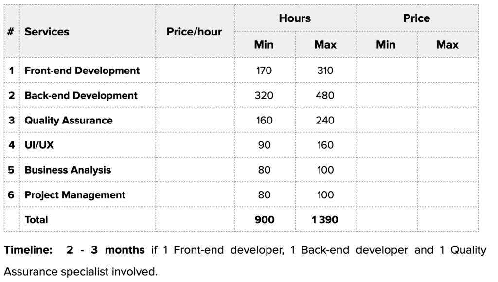 Software Development Cost Estimation | Relevant Software