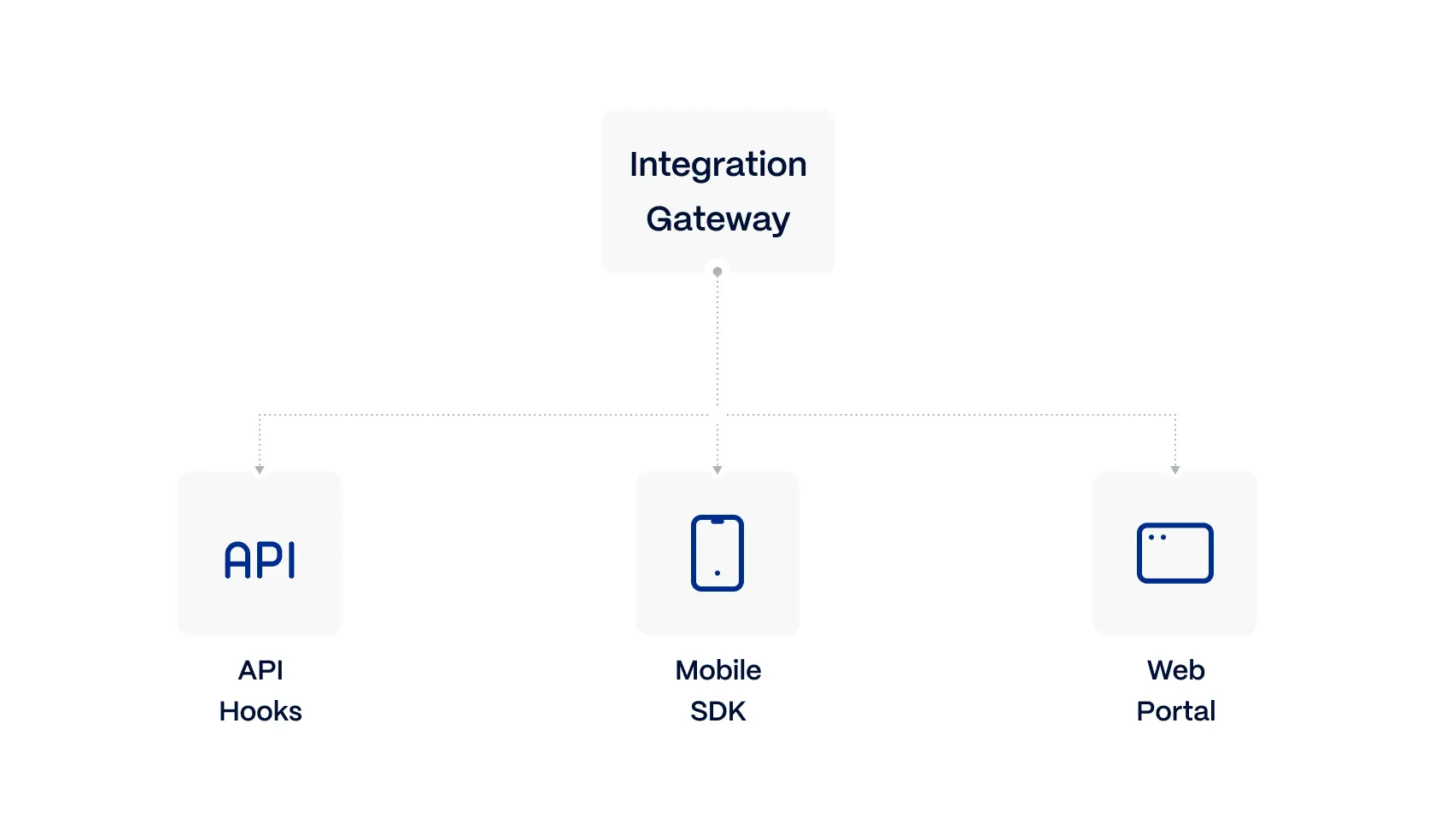 Seamless-platform-integration