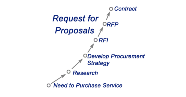 How to Write an RFP for Software Development in 2026