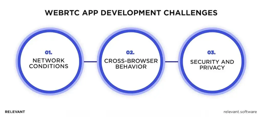 WebRTC telemedicine development challenges